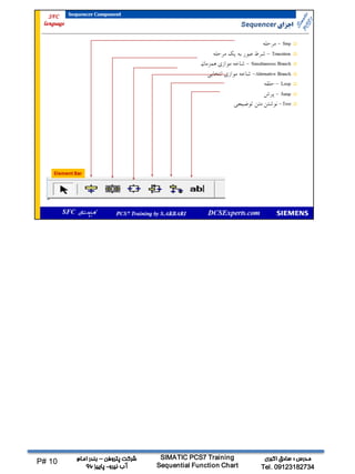 کار با چارت‌های SFC | PDF