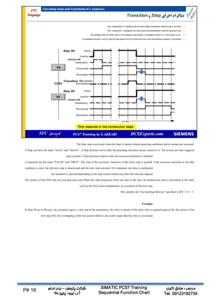 کار با چارت‌های SFC | PDF