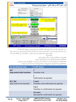 کار با چارت‌های SFC | PDF
