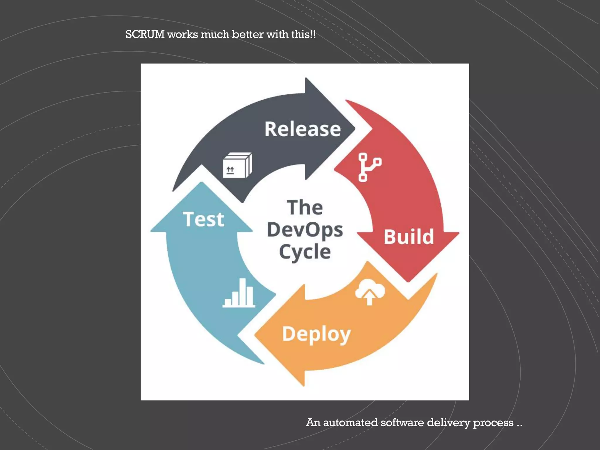 SCRUM works much better with this!!
An automated software delivery process ..
 