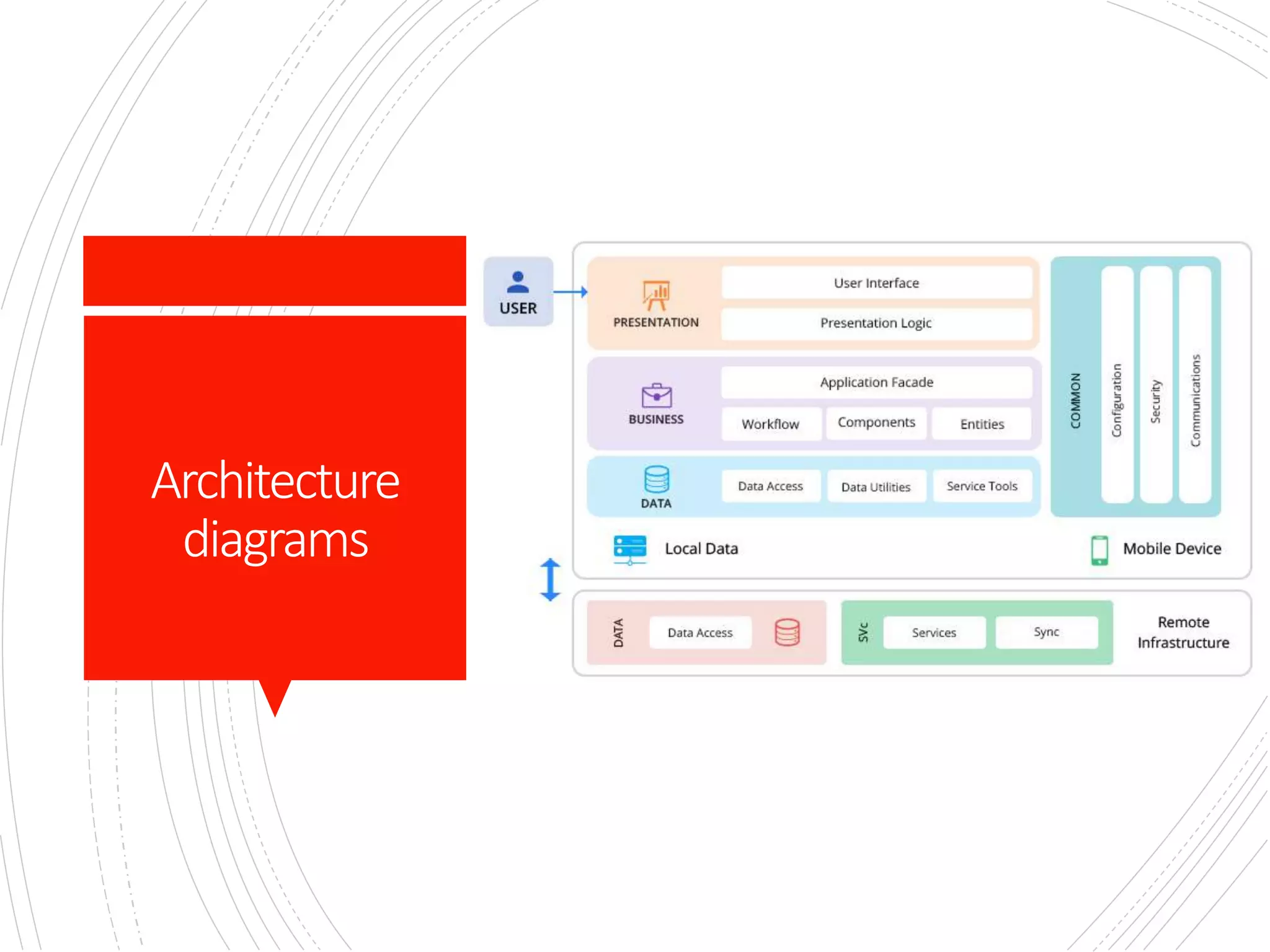 Architecture
diagrams
 