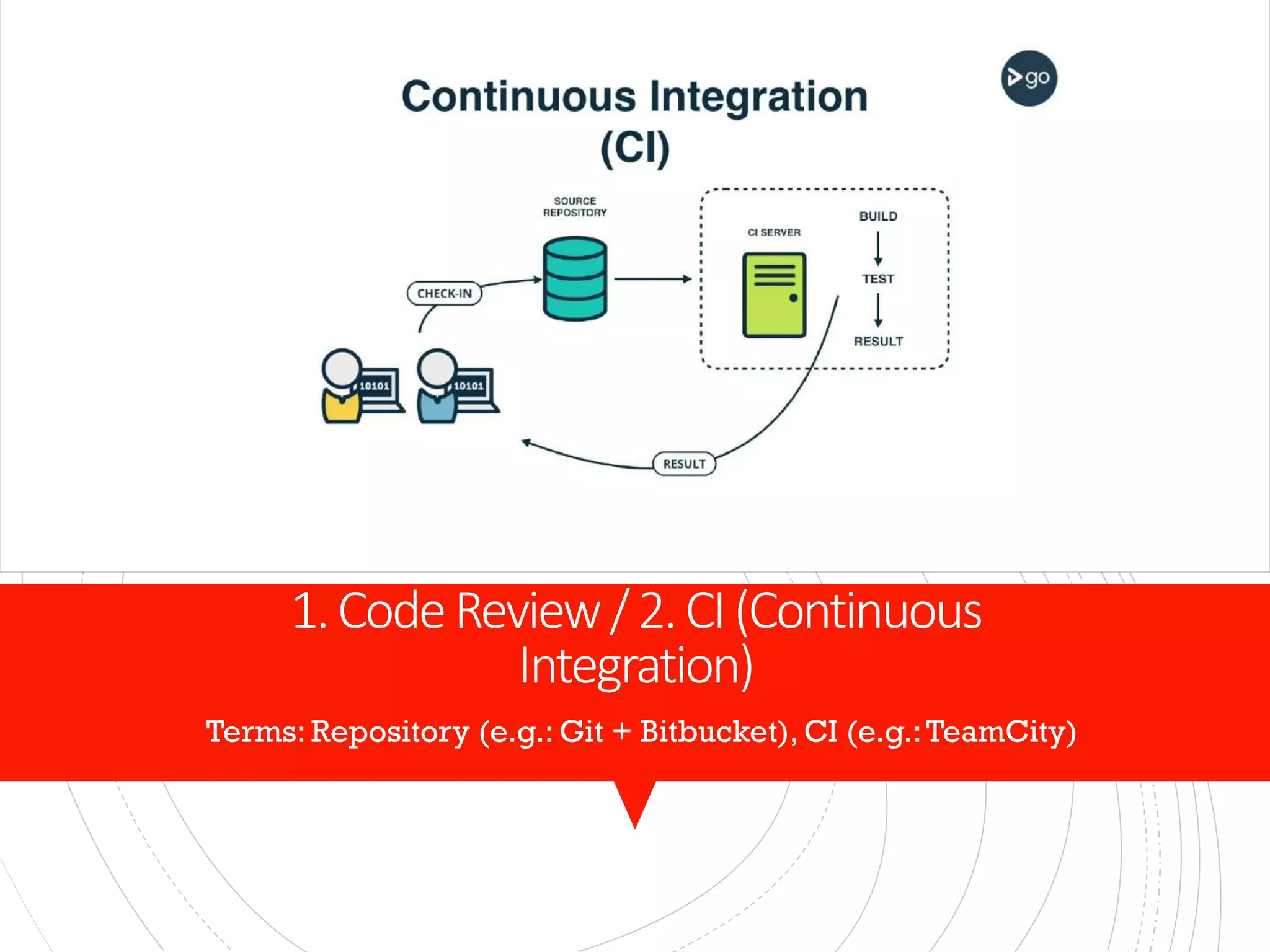 1.CodeReview/2.CI(Continuous
Integration)
Terms: Repository (e.g.: Git + Bitbucket), CI (e.g.:TeamCity)
 