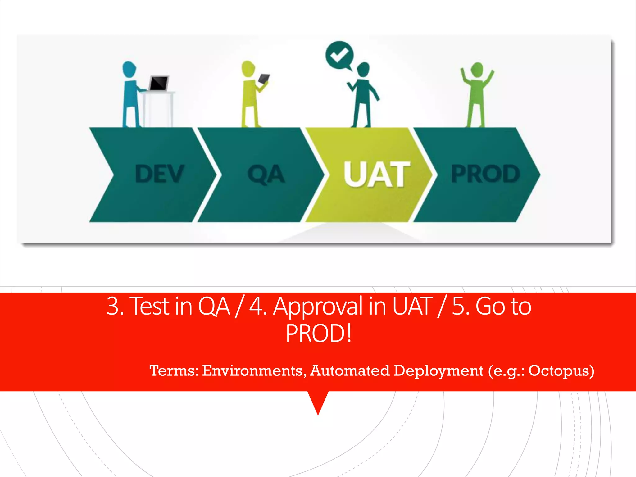 3.TestinQA/4.ApprovalinUAT/5.Goto
PROD!
Terms: Environments, Automated Deployment (e.g.: Octopus)
 