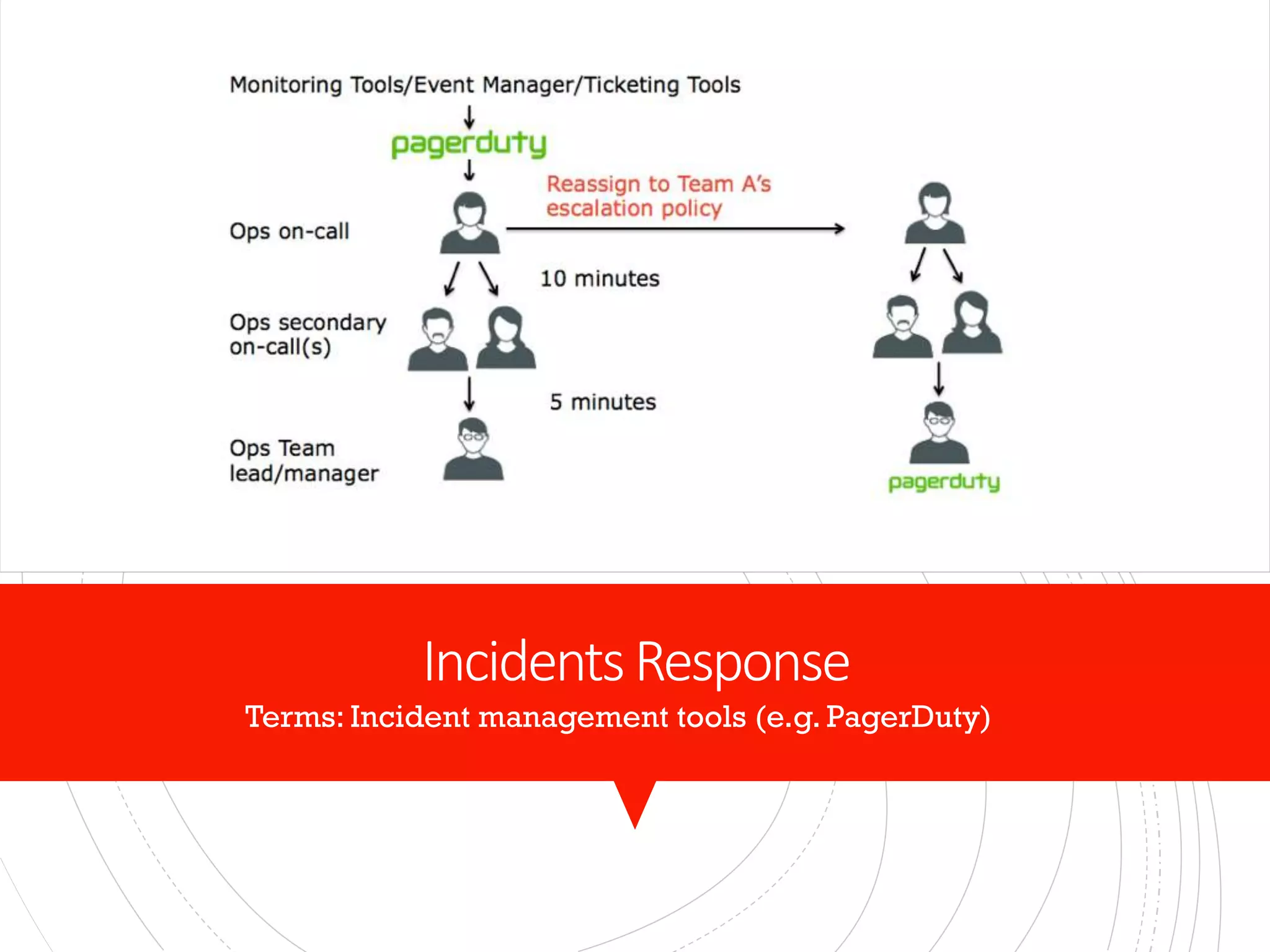 IncidentsResponse
Terms: Incident management tools (e.g. PagerDuty)
 