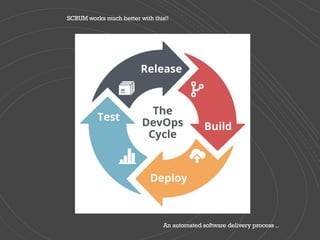 SCRUM works much better with this!!
An automated software delivery process ..
 