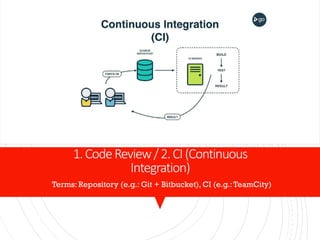 1.CodeReview/2.CI(Continuous
Integration)
Terms: Repository (e.g.: Git + Bitbucket), CI (e.g.:TeamCity)
 