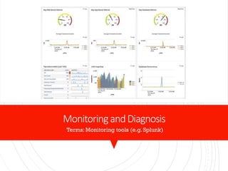 MonitoringandDiagnosis
Terms: Monitoring tools (e.g. Splunk)
 