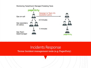 IncidentsResponse
Terms: Incident management tools (e.g. PagerDuty)
 