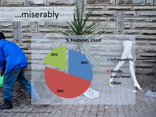 …miserably
30%
50%
20%
% Features Used
Infrequently
Hardly
ever/never
Often
Source: CHAOS MANIFESTO 2013, The Standish Group
 
