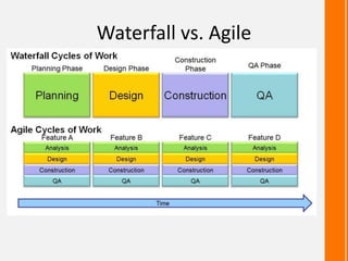 Waterfall vs. Agile
 