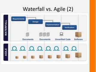 Waterfall vs. Agile (2)
 
