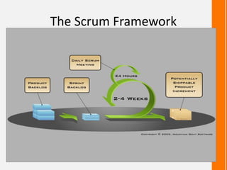 The Scrum Framework
 