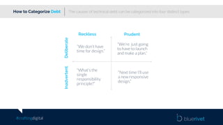 #craftingdigital
The causes of technical debt can be categorized into four distinct types.How to Categorize Debt
Reckless Prudent
DeliberateInadvertent
“We don’t have
time for design.”
“What’s the
single
responsibility
principle?”
“We’re just going
to have to launch
and make a plan.”
“Next time I’ll use
a new responsive
design.”
 