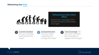 #craftingdigital
Refactoring Your Debt
Refactoring is a natural part of the
development process and should be
encouraged.
Refactoring Is Not a Dirty
Word
1 Current Context:
Are you currently
working with the
code?
2 Comprehension:
Can you easily
understand or
change the code?
3 Test Coverage: Do
you have sufficient
test coverage to
support the change?
 
