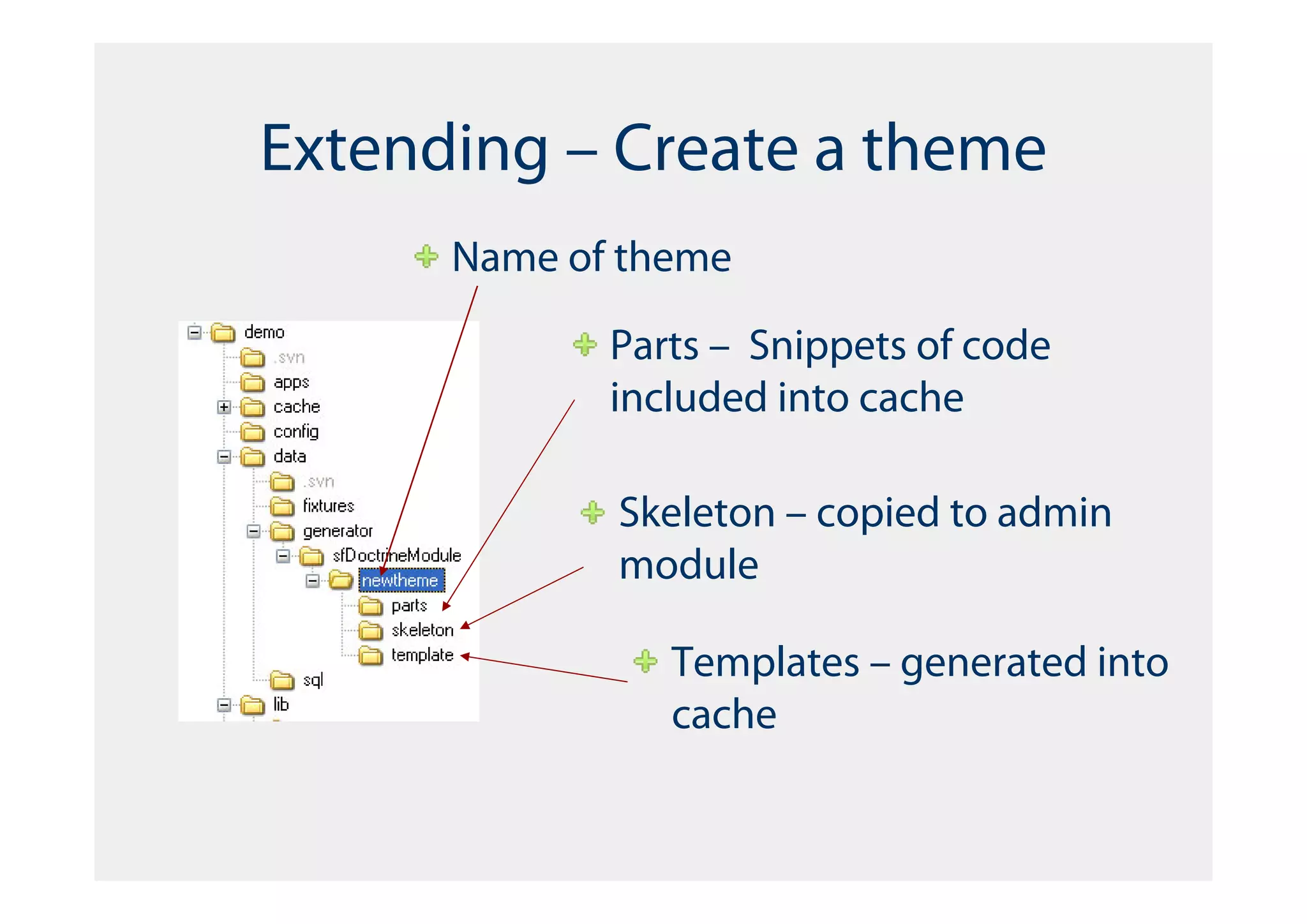 Extending – Create a theme
      Name of theme

             Parts – Snippets of code
             included into cache

             Skeleton – copied to admin
             module

                Templates – generated into
                cache
 
