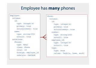 Employee has many phones
Employee:                    Phone:
  columns:                     columns:
    id:                          id:
      type: integer(4)              type: integer(4)
      primary: true                 primary: true
      autoincrement: true           autoincrement: true
    name:                        number:
      type: string(255)             type: string(255)
      notnull: true                 notnull: true
  relations:                     employee_id:
    Phones:                         type: integer(4)
      type: many                    notnull: true
      class: Phone               type:
      local: id                     type: enum
      foreign: employee_id          values: [mobile, home, work]
      onDelete: CASCADE
 
