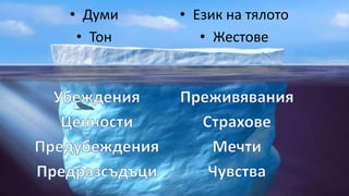 • Думи
• Тон
• Език на тялото
• Жестове
 