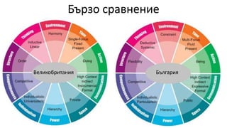 Бързо сравнение
Великобритания България
 