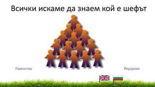 Равенство Йерархия
Всички искаме да знаем кой е шефът
 