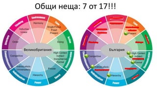 Общи неща: 7 от 17!!!
Великобритания България
 