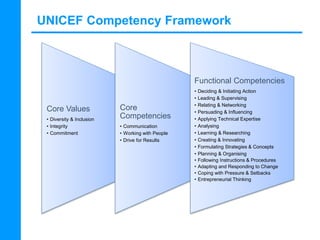 Working with UNICEF | PPTX
