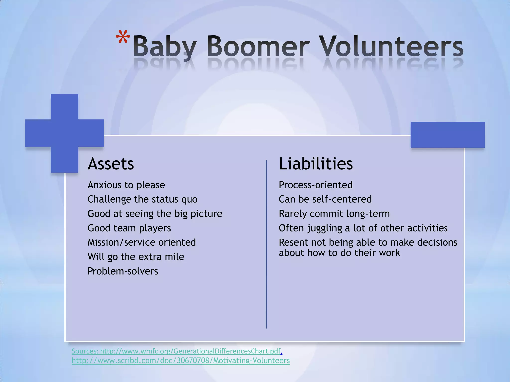 *


    Assets                                                Liabilities
    Anxious to please                                     Process-oriented
    Challenge the status quo                              Can be self-centered
    Good at seeing the big picture                        Rarely commit long-term
    Good team players                                     Often juggling a lot of other activities
    Mission/service oriented                              Resent not being able to make decisions
    Will go the extra mile                                about how to do their work
    Problem-solvers




Sources: http://www.wmfc.org/GenerationalDifferencesChart.pdf,
http://www.scribd.com/doc/30670708/Motivating-Volunteers
 