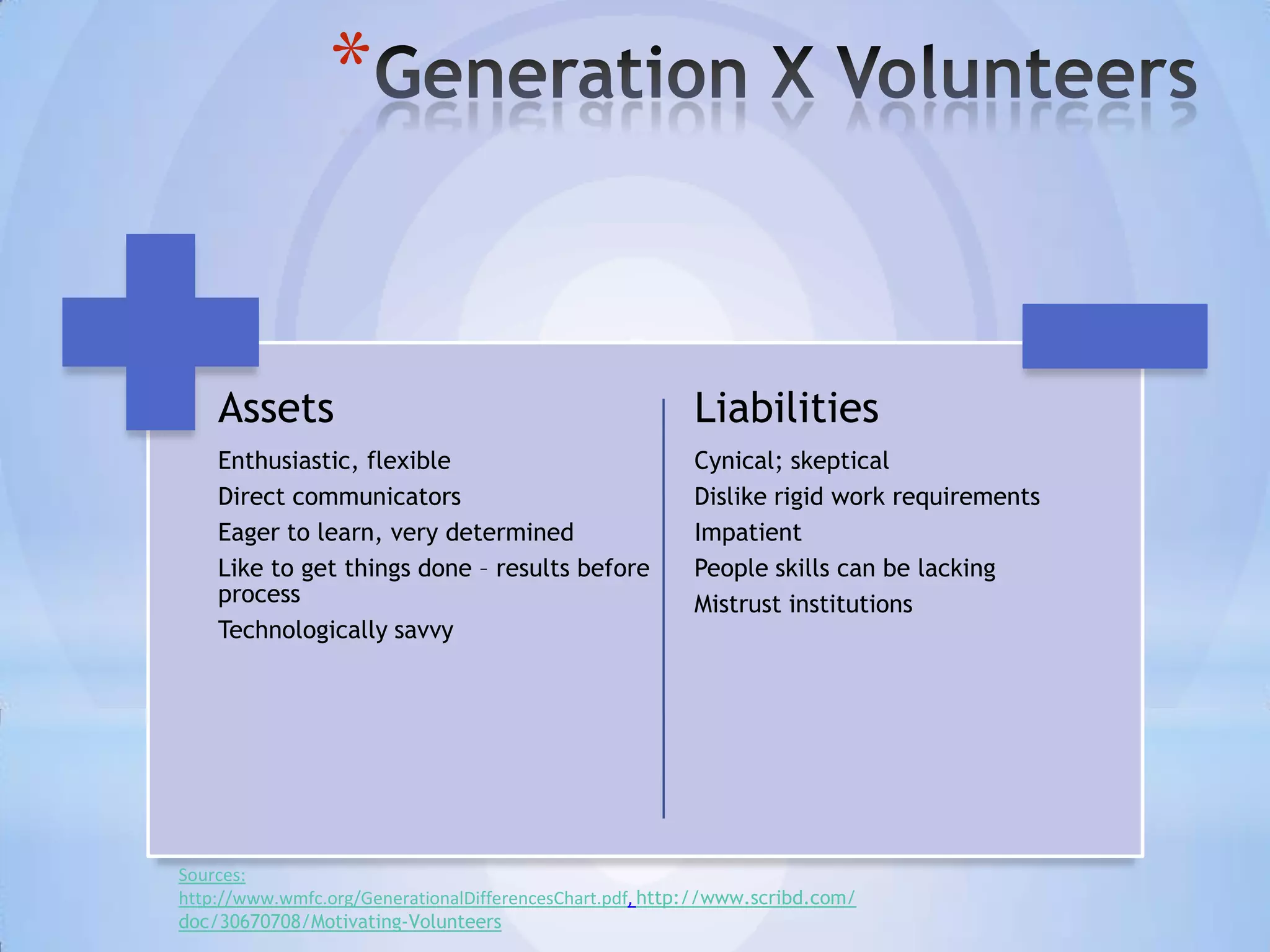 *


    Assets                                               Liabilities
    Enthusiastic, flexible                               Cynical; skeptical
    Direct communicators                                 Dislike rigid work requirements
    Eager to learn, very determined                      Impatient
    Like to get things done – results before             People skills can be lacking
    process                                              Mistrust institutions
    Technologically savvy




Sources:
http://www.wmfc.org/GenerationalDifferencesChart.pdf, http://www.scribd.com/
doc/30670708/Motivating-Volunteers
 