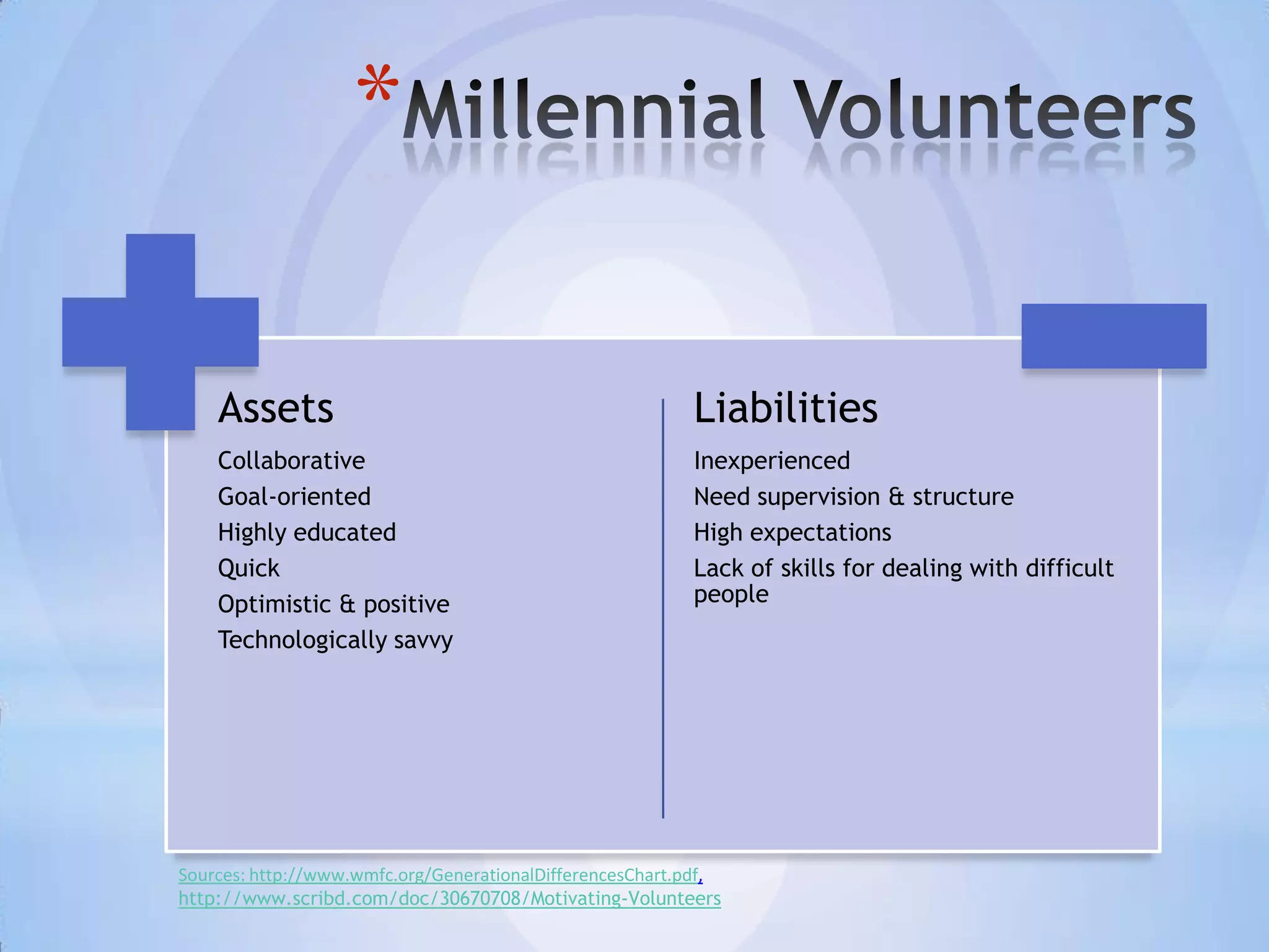 *

    Assets                                                Liabilities
    Collaborative                                         Inexperienced
    Goal-oriented                                         Need supervision & structure
    Highly educated                                       High expectations
    Quick                                                 Lack of skills for dealing with difficult
    Optimistic & positive                                 people
    Technologically savvy




Sources: http://www.wmfc.org/GenerationalDifferencesChart.pdf,
http://www.scribd.com/doc/30670708/Motivating-Volunteers
 