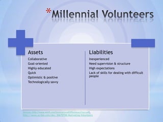 *

    Assets                                                Liabilities
    Collaborative                                         Inexperienced
    Goal-oriented                                         Need supervision & structure
    Highly educated                                       High expectations
    Quick                                                 Lack of skills for dealing with difficult
    Optimistic & positive                                 people
    Technologically savvy




Sources: http://www.wmfc.org/GenerationalDifferencesChart.pdf,
http://www.scribd.com/doc/30670708/Motivating-Volunteers
 