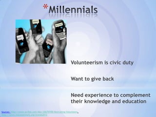 *



                                                           Volunteerism is civic duty


                                                           Want to give back


                                                           Need experience to complement
                                                           their knowledge and education
Sources: http://www.scribd.com/doc/30670708/Motivating-Volunteers,
http://www.mavanetwork.org/trends2012
 