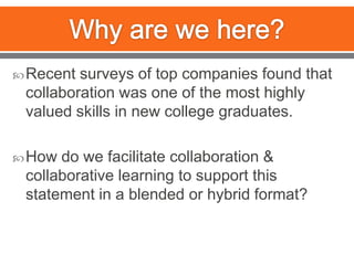 Why are we here?Recent surveys of top companies found that collaboration was one of the most highly valued skills in new college graduates.How do we facilitate collaboration & collaborative learning to support this statement in a blended or hybrid format?