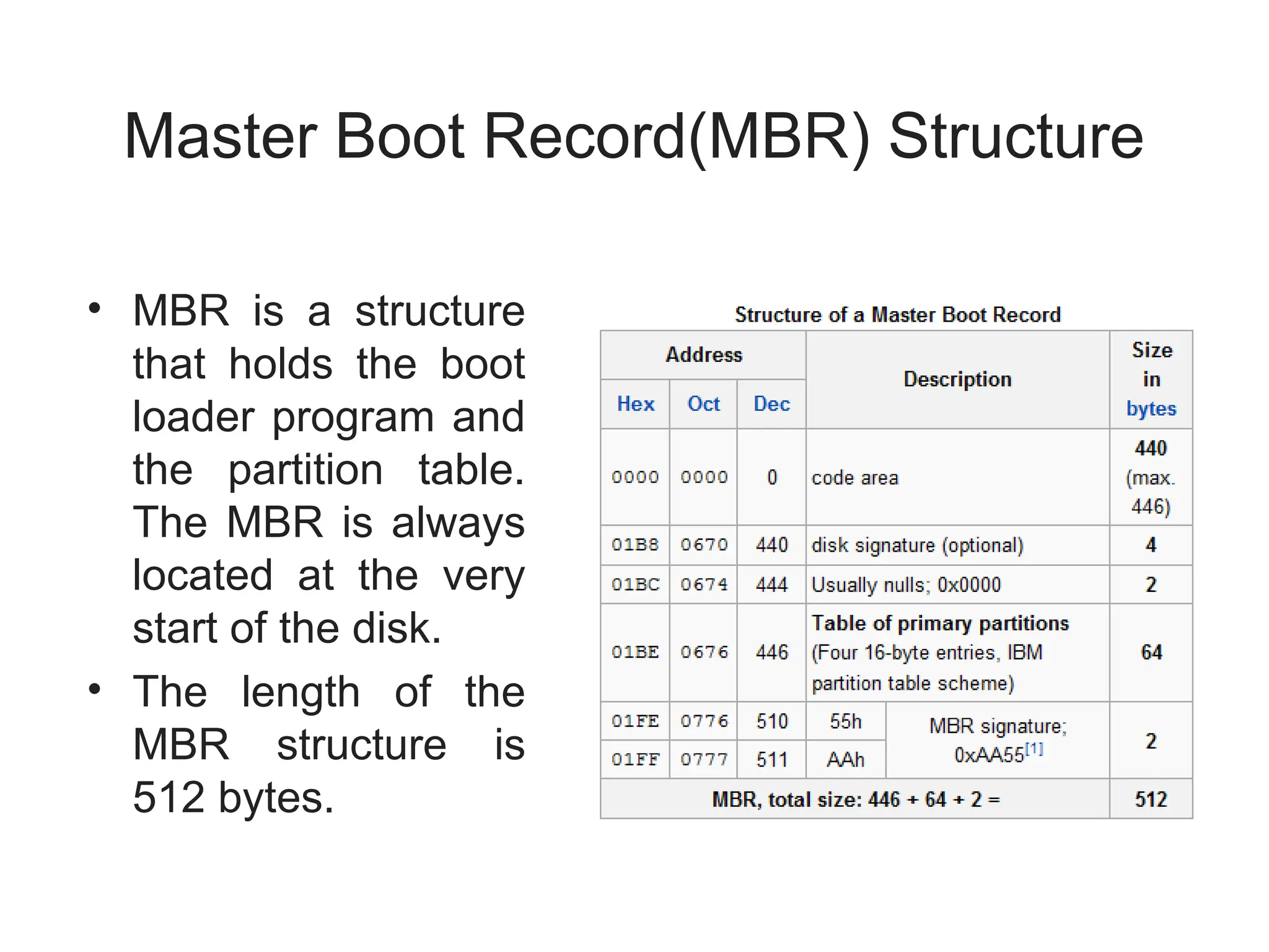 Master Boot Record(MBR) Structure
• MBR is a structure
that holds the boot
loader program and
the partition table.
The MBR is always
located at the very
start of the disk.
• The length of the
MBR structure is
512 bytes.
 