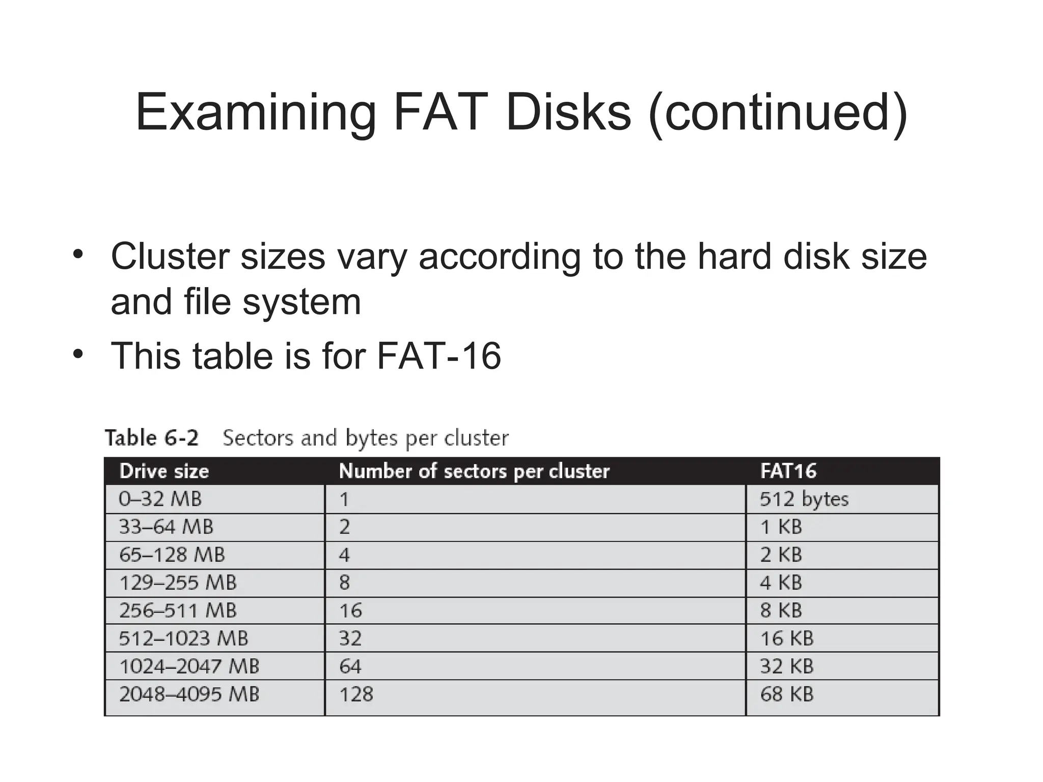 Examining FAT Disks (continued)
• Cluster sizes vary according to the hard disk size
and file system
• This table is for FAT-16
 