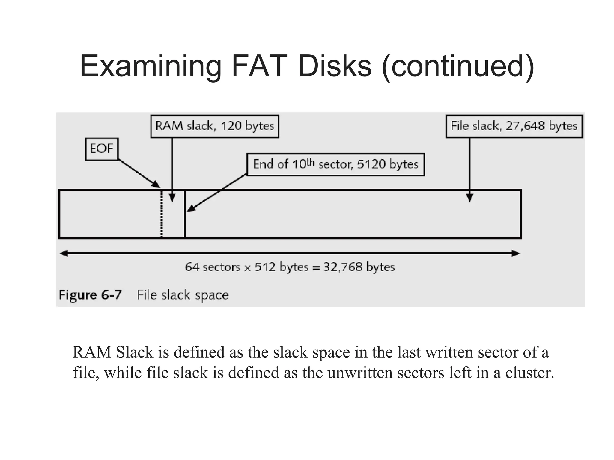 Examining FAT Disks (continued)
RAM Slack is defined as the slack space in the last written sector of a
file, while file slack is defined as the unwritten sectors left in a cluster.
 