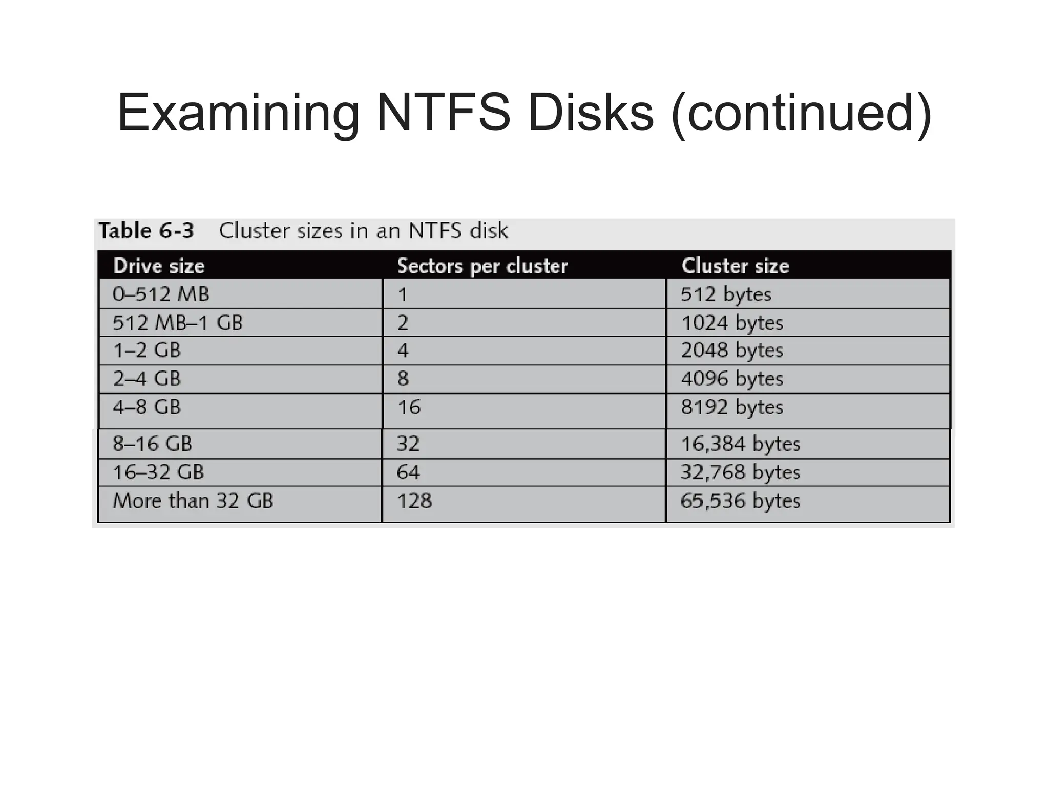 Examining NTFS Disks (continued)
 