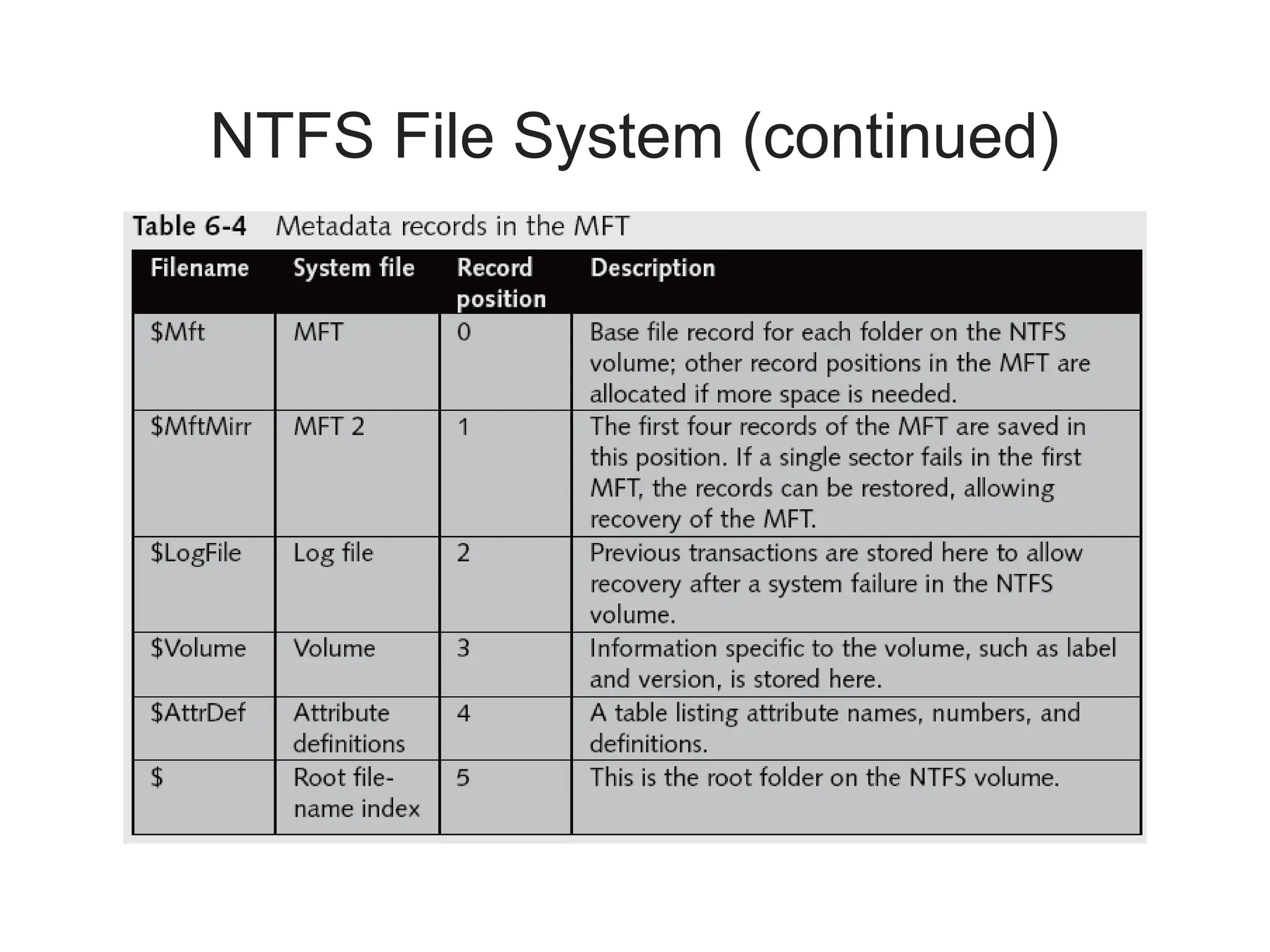 NTFS File System (continued)
 