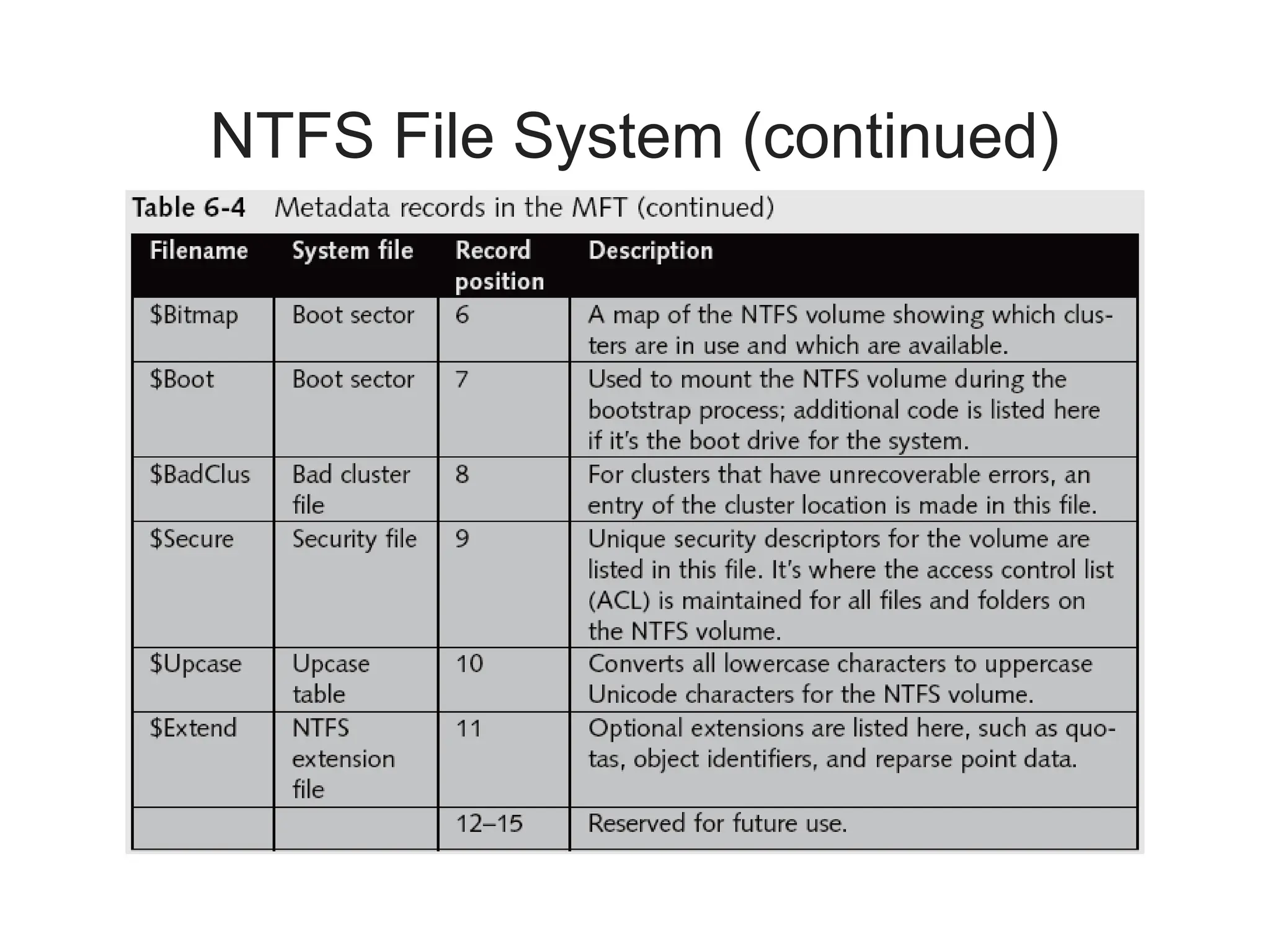 NTFS File System (continued)
 