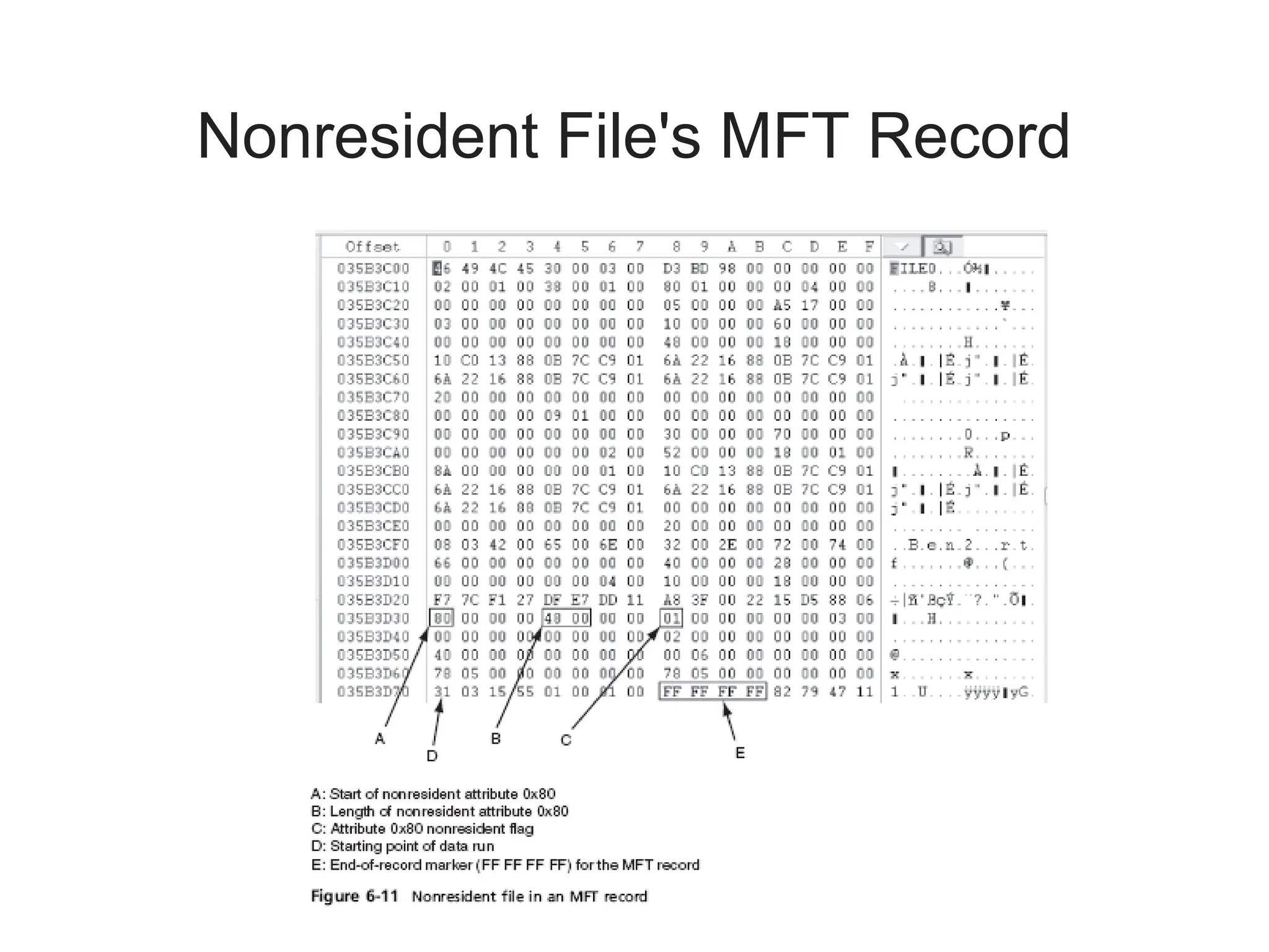 Nonresident File's MFT Record
 