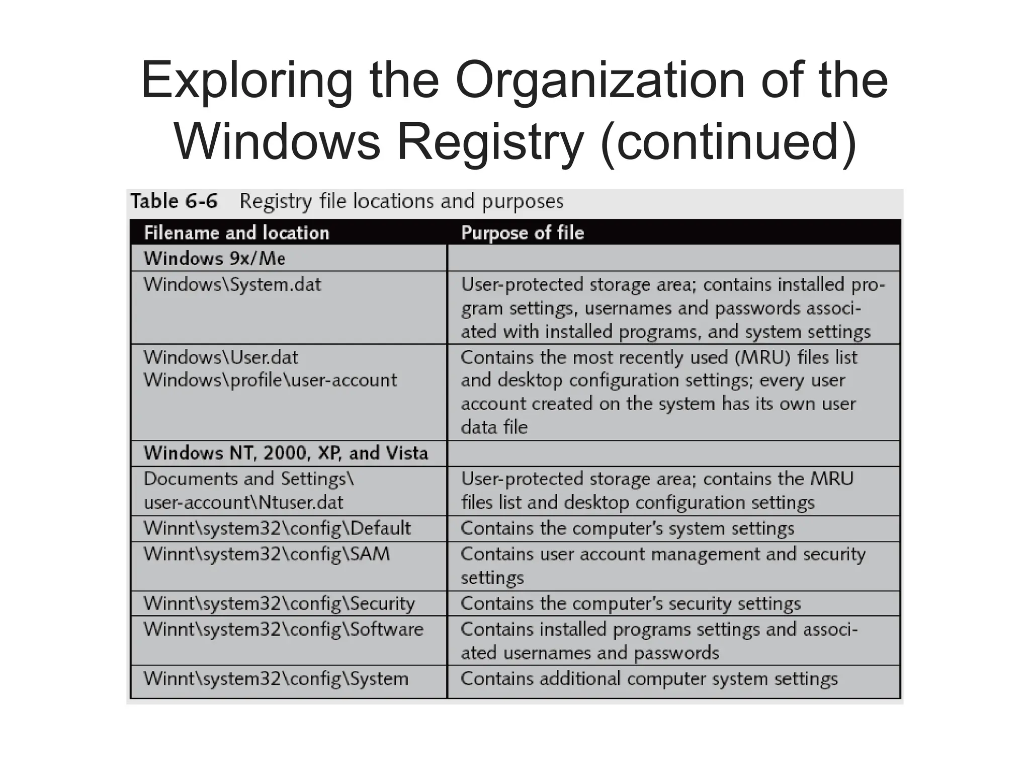 Exploring the Organization of the
Windows Registry (continued)
 
