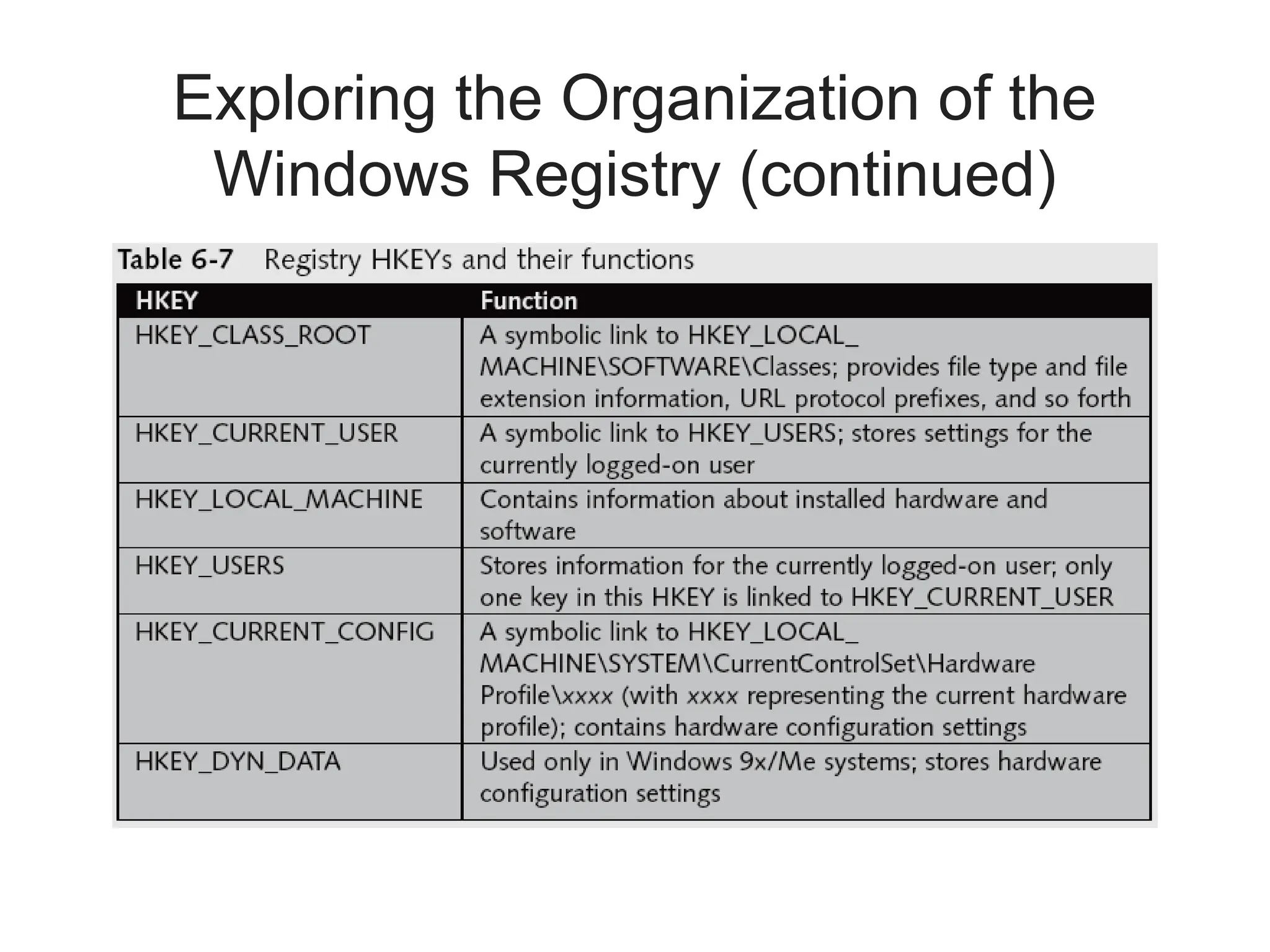 Exploring the Organization of the
Windows Registry (continued)
 