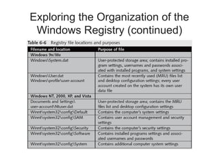 Exploring the Organization of the
Windows Registry (continued)
 