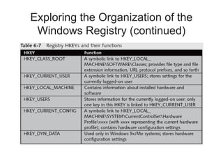 Exploring the Organization of the
Windows Registry (continued)
 