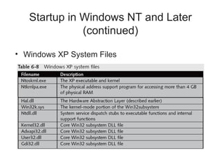 Startup in Windows NT and Later
(continued)
• Windows XP System Files
 