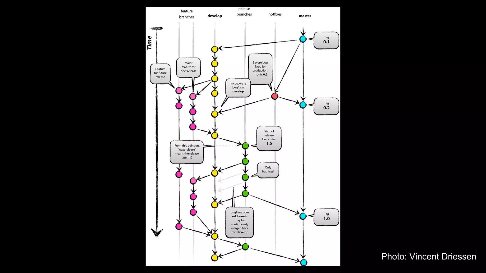 Photo: Vincent Driessen
 