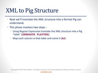 Copyright 2014 © Ram Kedem. All rights reserved. Not to be reproduced without written consent
ramkedem.com
Copyright 2014 © Ram Kedem. All rights reserved. Not to be reproduced without written consent
ramkedem.com
XML to Pig Structure
• Next we’ll translate the XML structure into a format Pig can
understand.
• This phase involves two steps :
• Using Regular Expression translate the XML structure into a Pig
“table” (GENERATE FLATTEN)
• Map each column in that table and name it (AS)
 