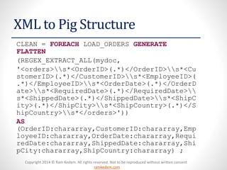 Copyright 2014 © Ram Kedem. All rights reserved. Not to be reproduced without written consent
ramkedem.com
Copyright 2014 © Ram Kedem. All rights reserved. Not to be reproduced without written consent
ramkedem.com
XML to Pig Structure
CLEAN = FOREACH LOAD_ORDERS GENERATE
FLATTEN
(REGEX_EXTRACT_ALL(mydoc,
'<orders>s*<OrderID>(.*)</OrderID>s*<Cu
stomerID>(.*)</CustomerID>s*<EmployeeID>(
.*)</EmployeeID>s*<OrderDate>(.*)</OrderD
ate>s*<RequiredDate>(.*)</RequiredDate>
s*<ShippedDate>(.*)</ShippedDate>s*<ShipC
ity>(.*)</ShipCity>s*<ShipCountry>(.*)</S
hipCountry>s*</orders>'))
AS
(OrderID:chararray,CustomerID:chararray,Emp
loyeeID:chararray,OrderDate:chararray,Requi
redDate:chararray,ShippedDate:chararray,Shi
pCity:chararray,ShipCountry:chararray) ;
 