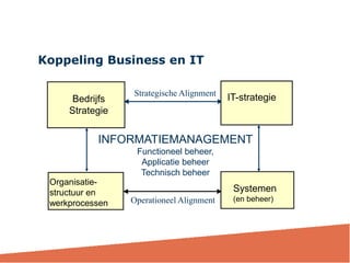 Koppeling Business en IT
Organisatie-
structuur en
werkprocessen
Bedrijfs
Strategie
IT-strategie
Systemen
(en beheer)Operationeel Alignment
INFORMATIEMANAGEMENT
Functioneel beheer,
Applicatie beheer
Technisch beheer
Strategische Alignment
 