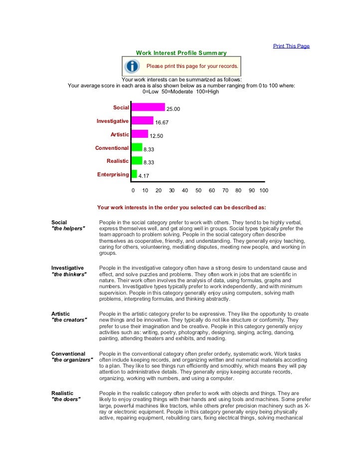 Work interest profile summary
