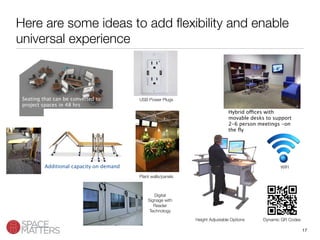 17
Hybrid offices with
movable desks to support
2-6 person meetings -on
the ﬂy
Seating that can be converted to
project spaces in 48 hrs
Additional capacity on demand
Height Adjustable Options
 Dynamic QR Codes
WIFI
USB Power Plugs
Here are some ideas to add ﬂexibility and enable
universal experience
Plant walls/panels
Digital
Signage with
Reader
Technology
 