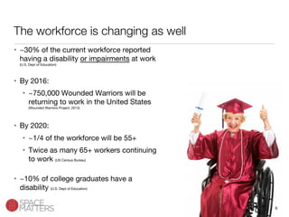 The workforce is changing as well
•  ~30% of the current workforce reported
having a disability or impairments at work
(U.S. Dept of Education)
•  By 2016: 
•  ~750,000 Wounded Warriors will be
returning to work in the United States
(Wounded Warriors Project, 2013)

•  By 2020:
•  ~1/4 of the workforce will be 55+
•  Twice as many 65+ workers continuing
to work (US Census Bureau)
•  ~10% of college graduates have a
disability (U.S. Dept of Education)

 6
 